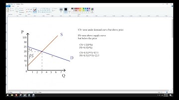 How to find consumer and producer surplus with linear curves from a graph
