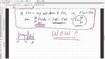 5.3. The Fundamental Theorem of Calculus, Part 2