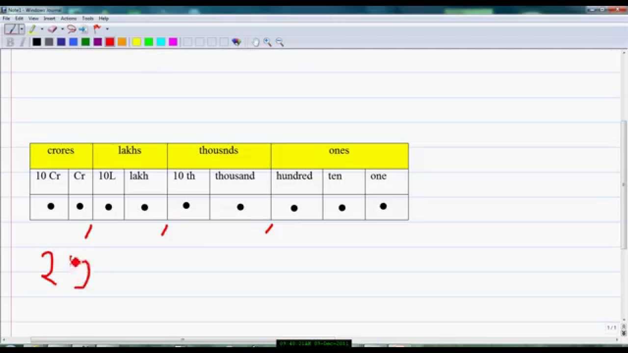 Ones Tens Hundreds Chart In Hindi