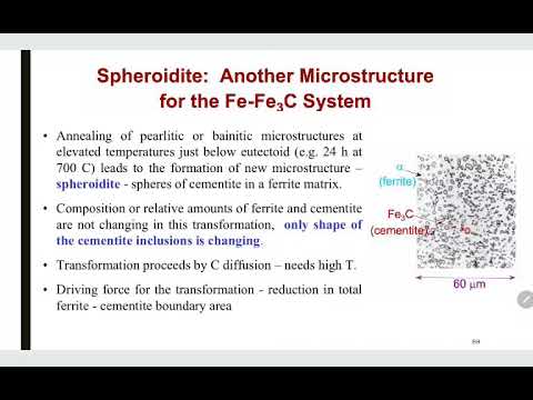 فيديو: لماذا لا يظهر Martensite في مخطط fe-c؟