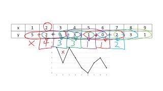 3-Moving Mean Smoothing