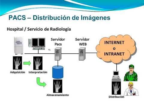 Video: ¿Cómo funciona un sistema PACS?