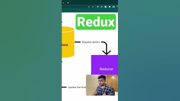 React Redux - #javascript #redux #webdevelopment #frontenddeveloper