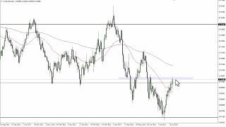 AUD/USD Price Forecast for August 02, 2022 by FXEmpire