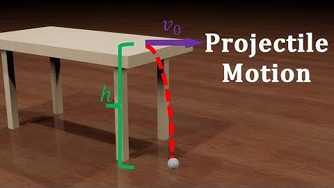 Rolling off a Table - Projectile Motion