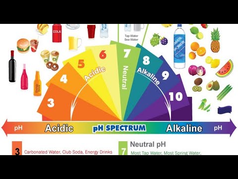 Video: Apakah pH larutan akueus dengan kepekatan ion hidrogen?