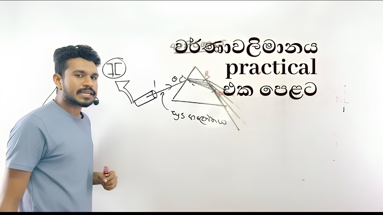 වර්ණාවලිමානයේ සියලු පරීක්ෂණ