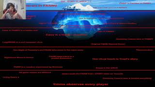 Yzing The Fnaw Iceberg.