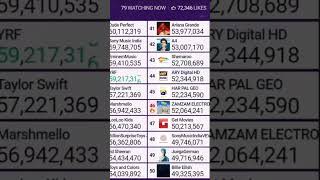 Top 41-50 Live Sub Count Timelapse (48h) #40 #timelapse #subcount