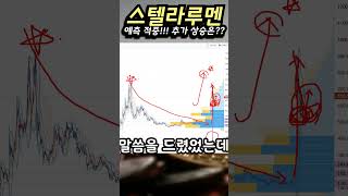 예측 적중~추가 상승은??~$$ #스텔라루멘 #급등코인 #XLM #트럼프 #사이버트럭