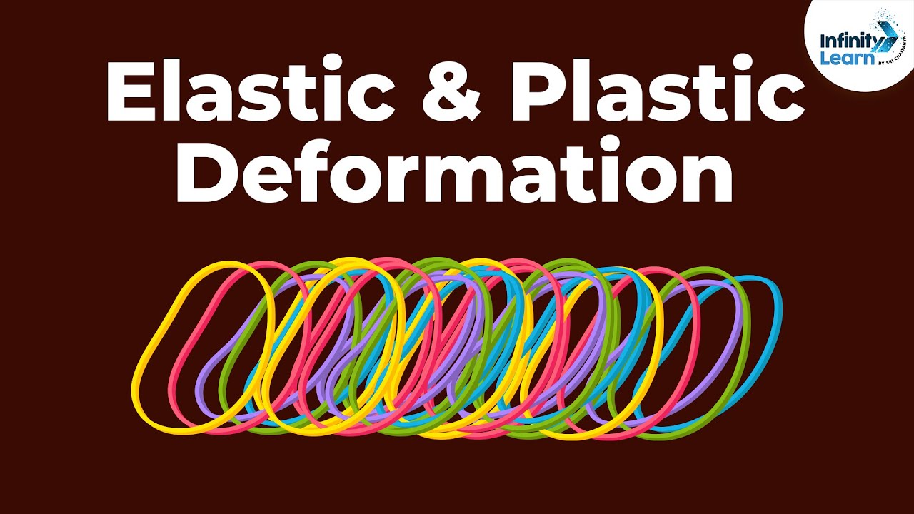 Elastic Deformation and Plastic Deformation