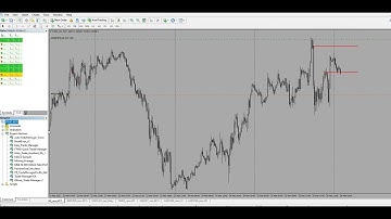 HOW TO INSTALL MT4 INDICATORS   EXPERT ADVISORS   TEMPLATES