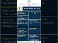 Korea District (Chhattisgarh) Recruitment 2026 🔥 | Nursing Officer Vacancy | NHM Jobs 🚨