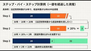 国税庁タックスアンサー｜法人税】No.5404 中古資産の耐用年数
