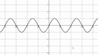 Graphing Sinusoidal Functions