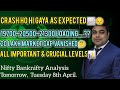 Nifty &amp; Banknifty Analysis Tomorrow Tuesday 8th April l CRASH Everywhere 19700 Loading.....?? Levels