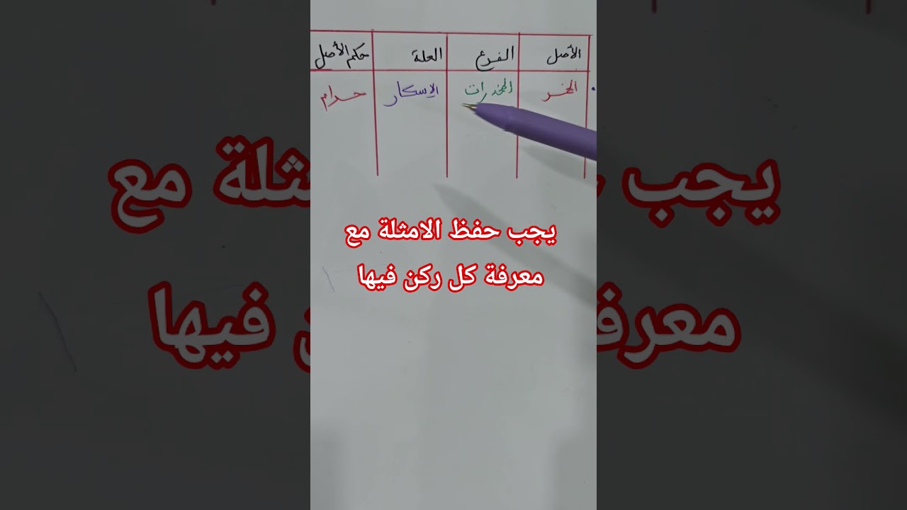 سلسلة فائدة في دقيقة مع الأستاذة بوسعادي