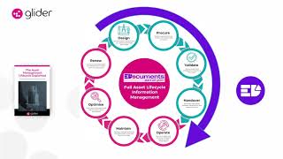 Edocuments (Part of Glider) - Presentation & Demo screenshot 2