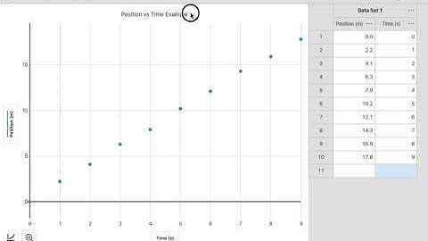 How to Graph with Vernier Graphical Analysis