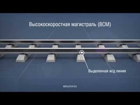 Высокоскоростная магистраль Москва—Казань