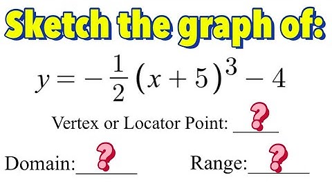 How to Graph Cubic Equation in Vertex or Graphing Form Part 2 - the |a| less than 1