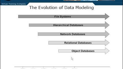 03 The Evolution of Data Modeling