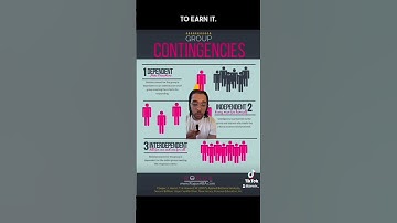 Hero Procedure or Dependent Group Contingency #education #aba #bcba #reinforcement #school #teacher