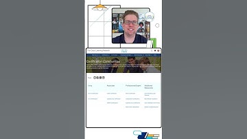 Cisco Learning Network | Cert Skills Chat with Belkie