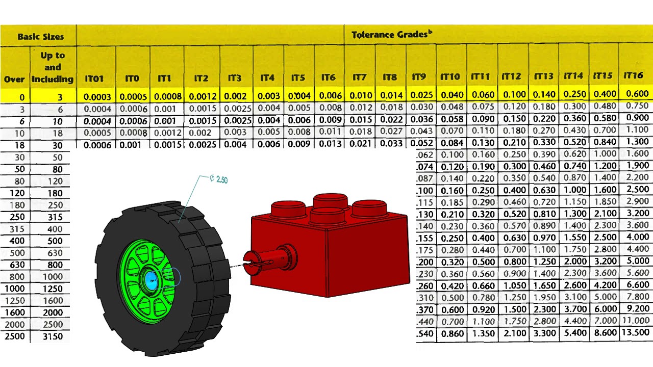 Iso H7 Tolerance Chart