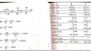 SA2 MODULE 3 PART2 (2015 scheme)