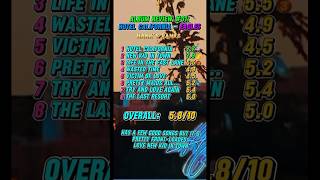 Album Review 31 Hotel California By The Eagles