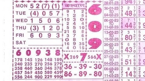 28/04/23 daily chart II part 3 II #video