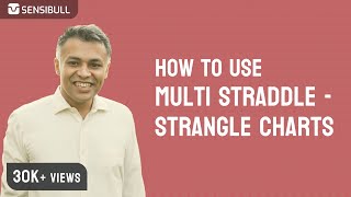 Multi Straddle-Strangle charts Demo by Sensibull CEO Abid Hassan | Sensibull Demo Video