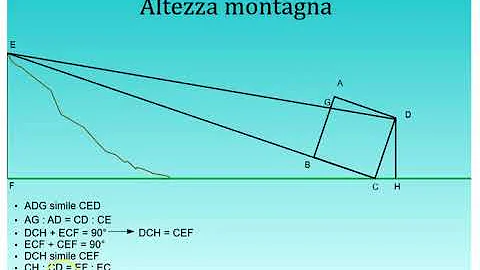 Come viene misurata l'altezza di una montagna?