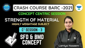 CRASH COURSE BARC-2021 | Strength of Material  | Lecture-3 | Lamiya Naseem