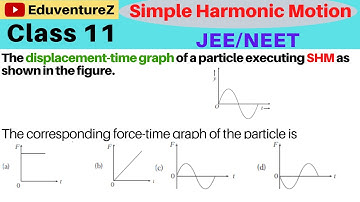The displacement-time graph of a particle executing SHM as shown in the figure.