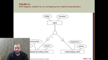 Mapping EER Model Constructs to Relations part 4