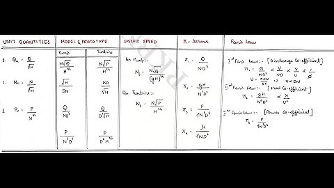 Turbomachines Module-1