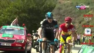 Chris FROOME WATT and BPM at LA VUELTA 2014