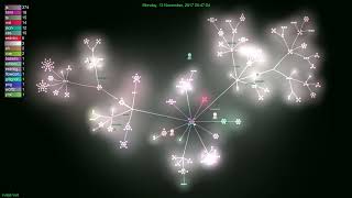 Rendering 209,975 Commits of Vue 2 in 12 Years with 381 Devs 🖥️