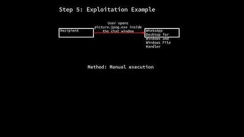 WhatsApp for Windows: spoofing issue in WhatsApp Desktop for Windows (CVE-2025-30401) #shorts