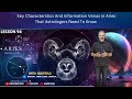 astrology lesson 94 | Transit of Venus | Venus in Aries| sri lanka astrology | Vidasa Astrology 2023