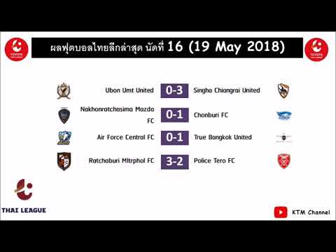 ผล บอล ซูซูกิ คั พ ล่าสุด