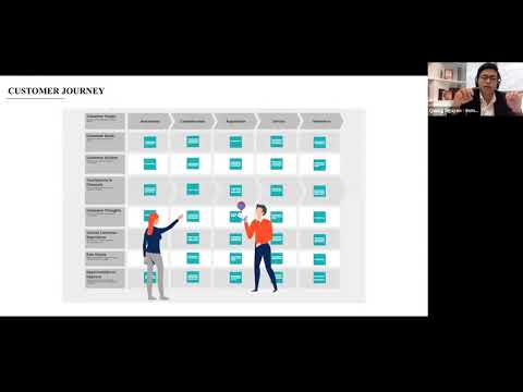 BỨC TRANH THỊ TRƯỜNG DIGITAL MARKETING TẠI VIỆT NAM BUSINESS COACHING 24 04 2020