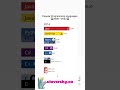 Programming Language Ranking: Who is the Ultimate King? (2000-2023) #Python #JavaScript #Java