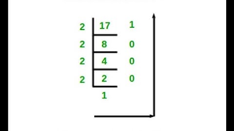 c++ program Decimal to binary conversion