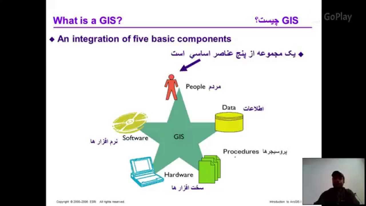 ArcGIS Lesson 01- GIS - YouTube
