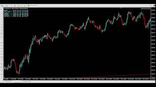 Live Gold Trading Xauusd Real-Time Scalping Price Action Strategy