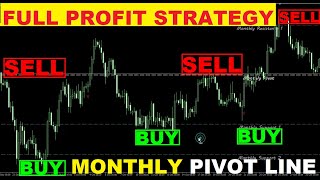 Monthly Pivot Points indicator| High accurate Support and resistance | Full profit strategy