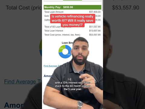 Pembiayaan Ulang Akan Menghemat Uang Pinjaman Anda! #dealermobil #mobil #keuangan #kredit #dealer...